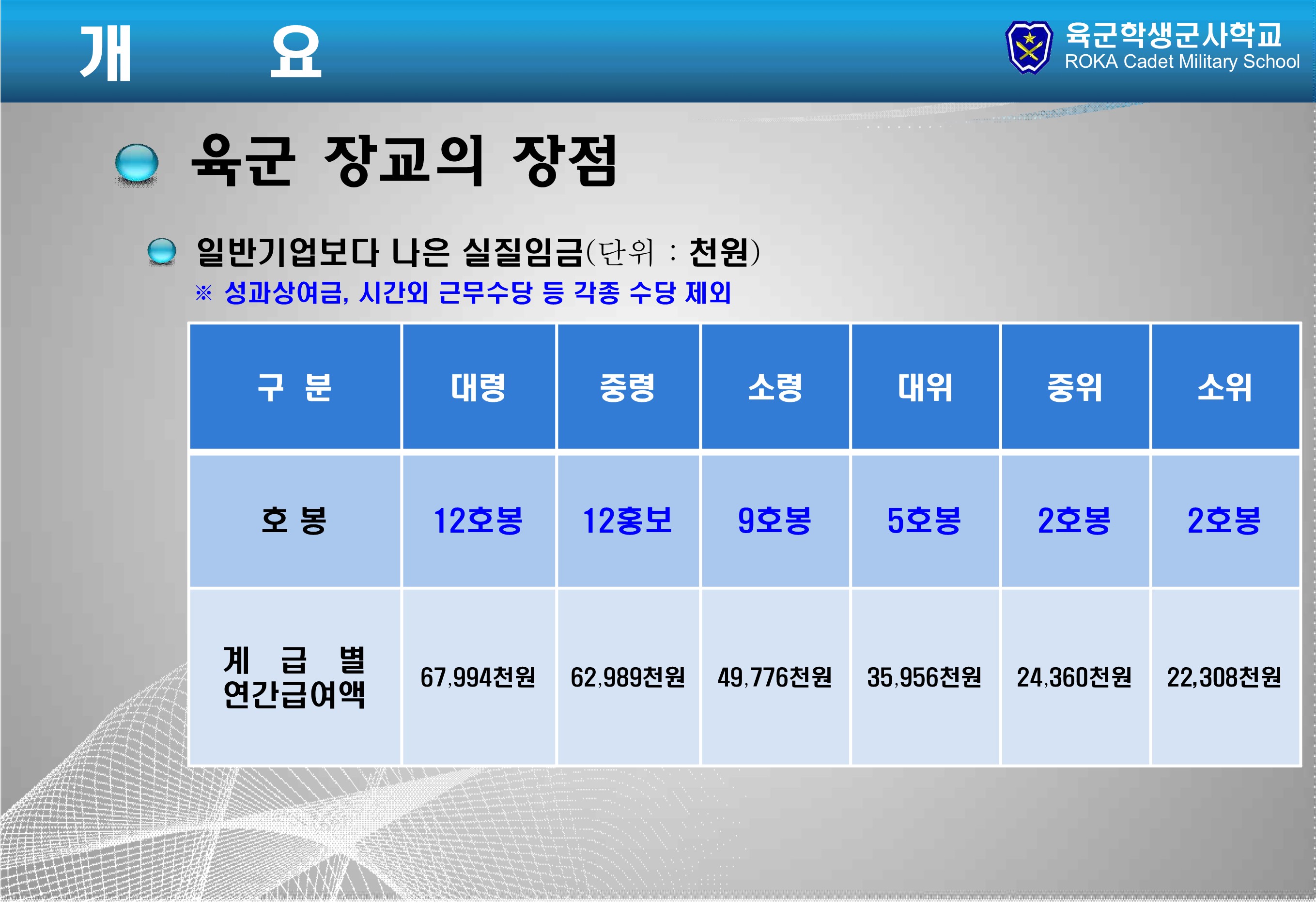 학군사관 홍보 자료 4번째 파일 - 자세한 내용은 본문 참조